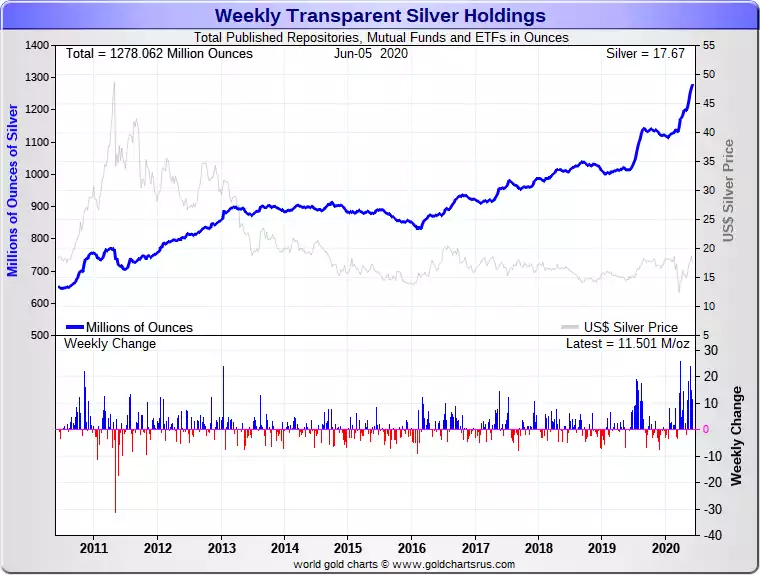 Total Silver Holdings