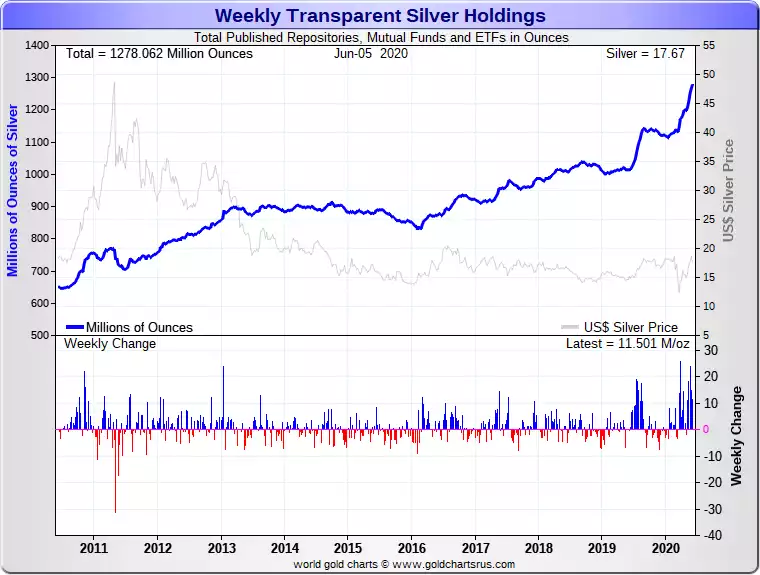 Total Silver Holdings Total Silver Holdings