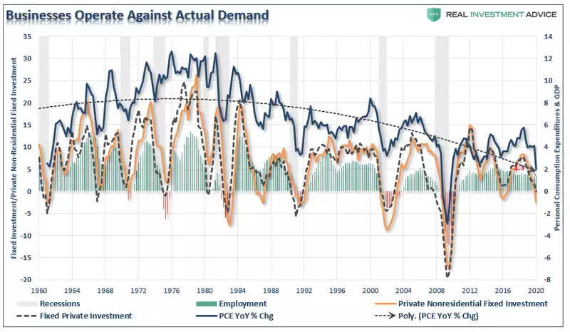 Business Operate Against Actual Demand