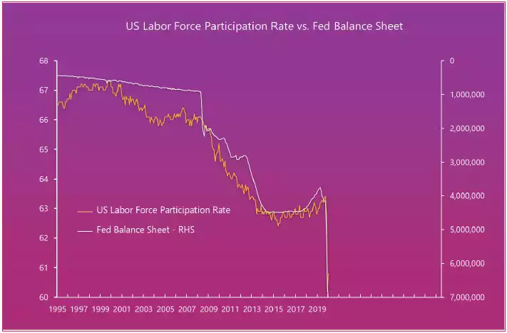 RP Fed Graph RP Fed Graph
