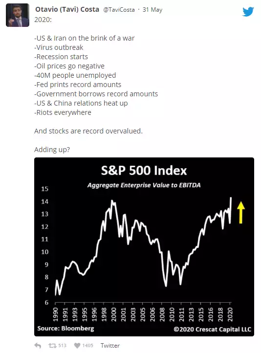 S&P 500 Index