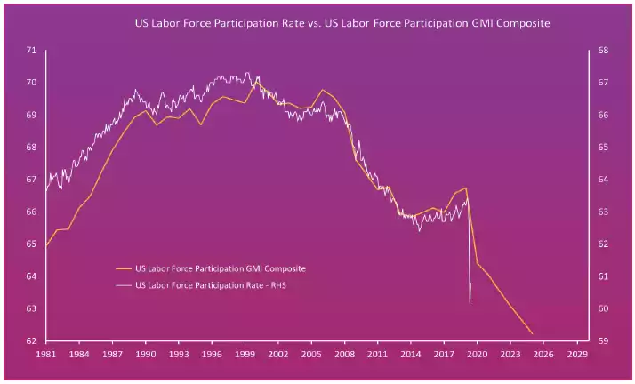 LFPR Graph LFPR Graph