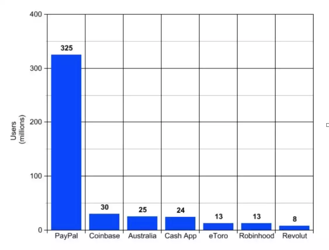 Ainslie Bullion Chart