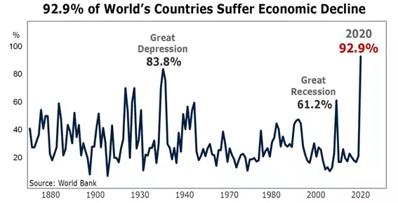 World Countries Economic Decline Chart World Countries Economic Decline Chart