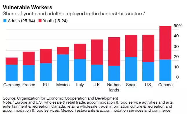 Vulnerable Workers