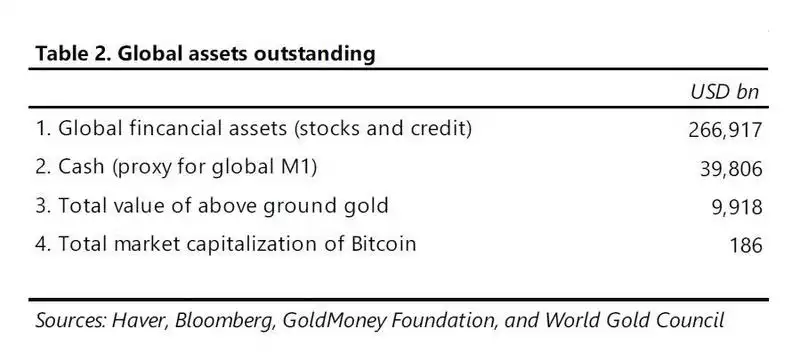Global assets outstanding Global assets outstanding