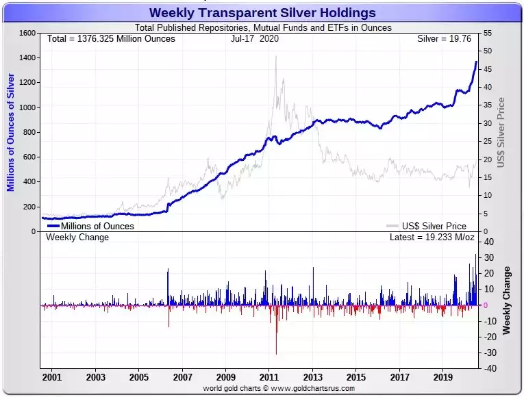 Silver Holdings Silver Holdings
