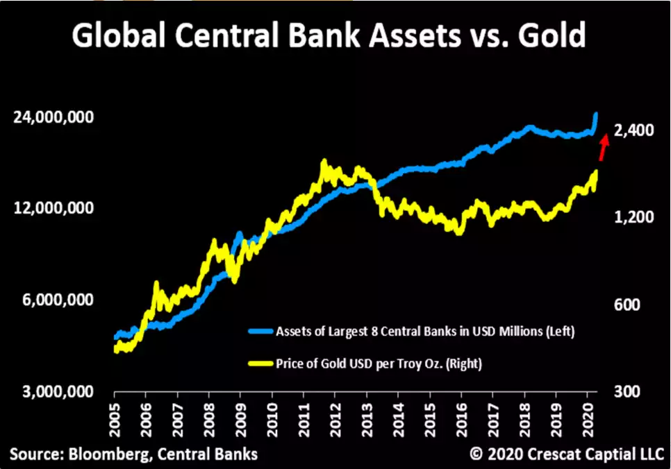Gold CB vs PNG Gold CB vs PNG