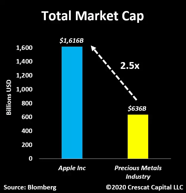 Total Market Cap