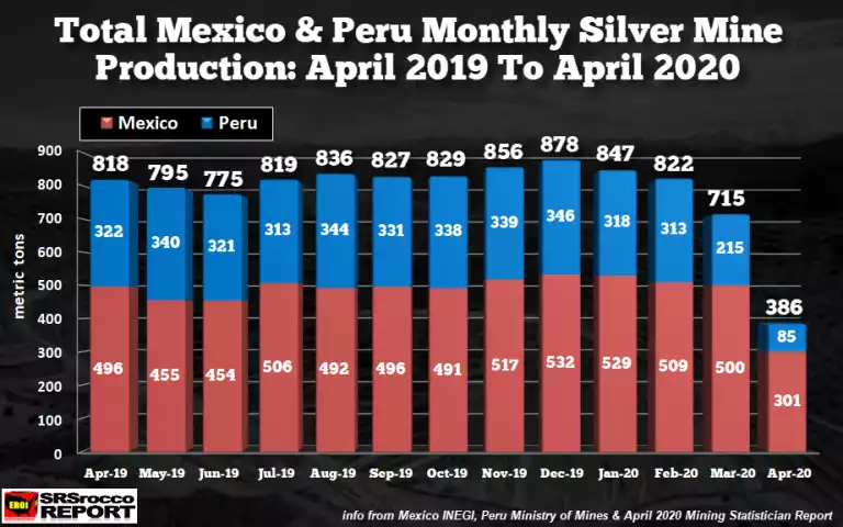 Total Mexico &Peru Silver Total Mexico &Peru Silver