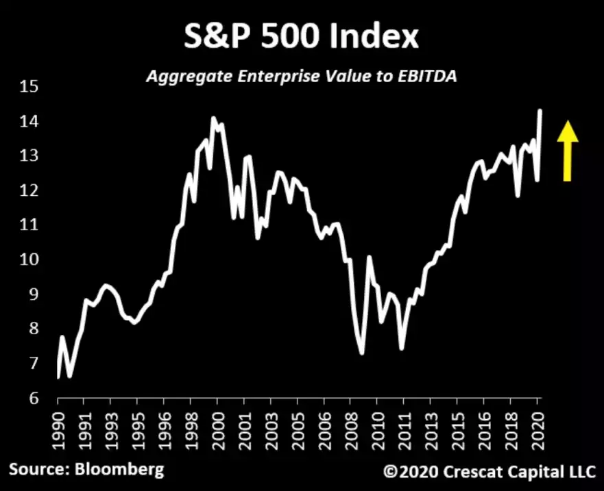 S&P 500 Index