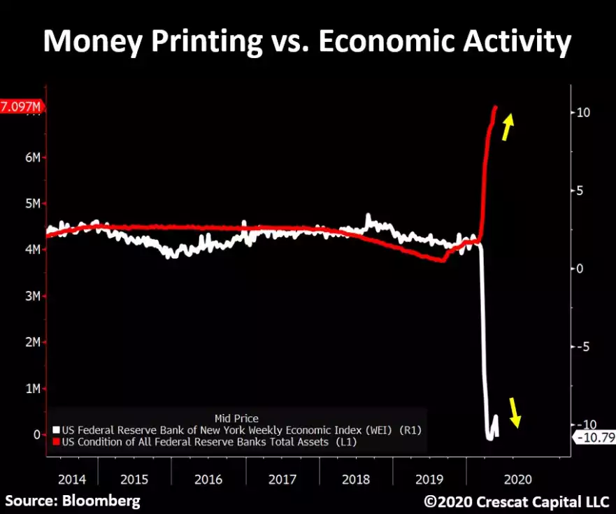 Money Printing vs Economics Money Printing vs Economics