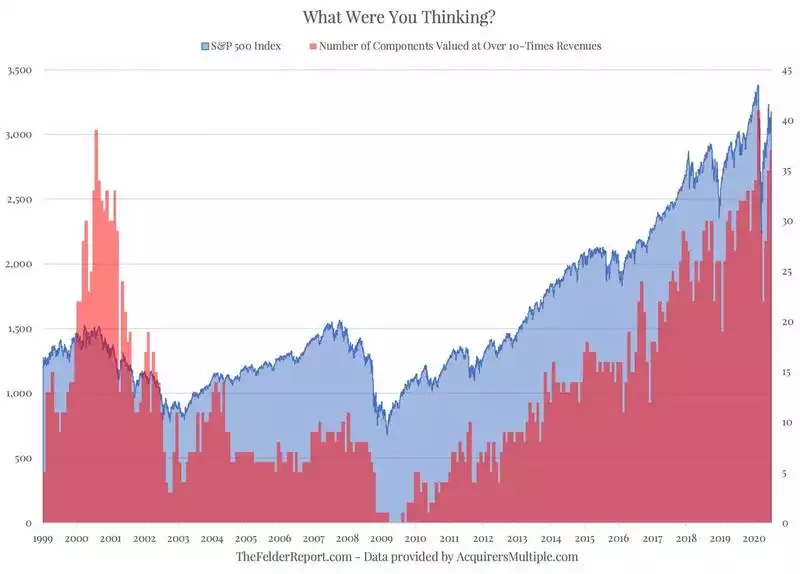 GFC - what Were You Thinking