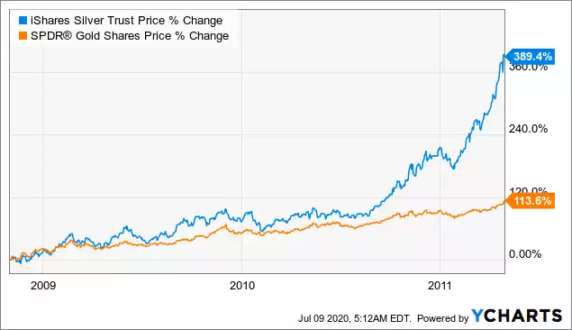 Silver Chart 2 Silver Chart 2