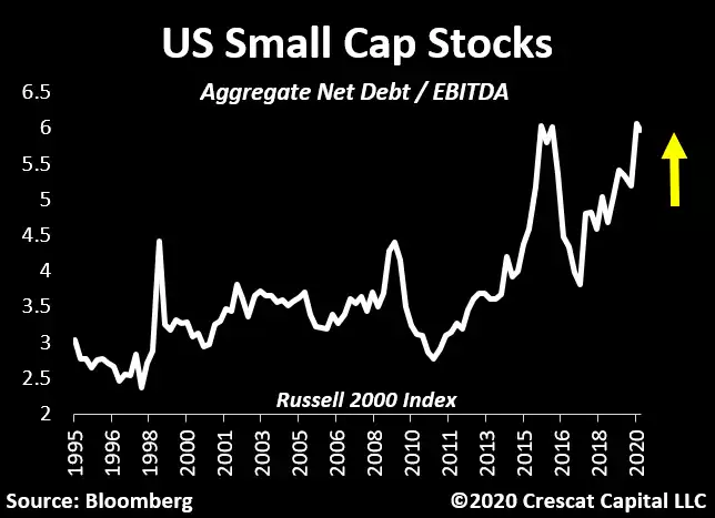 US Small Cap Stocks US Small Cap Stocks