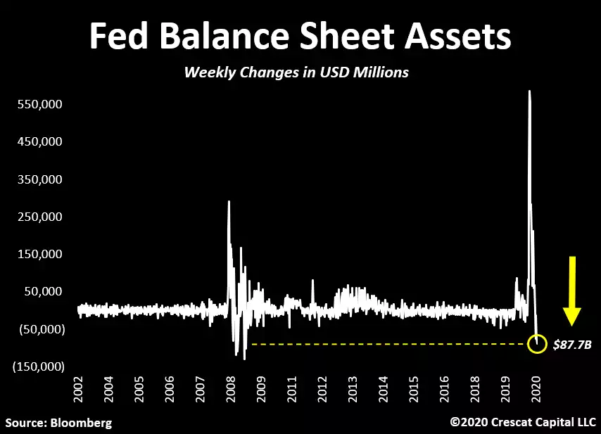 Fed Balance Sheet Assets