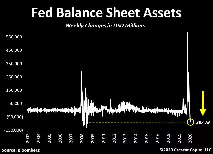 Fed Balance Sheet Assets Fed Balance Sheet Assets