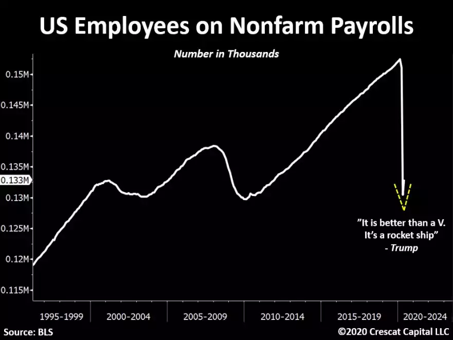 Nonfarm Payrolls Nonfarm Payrolls