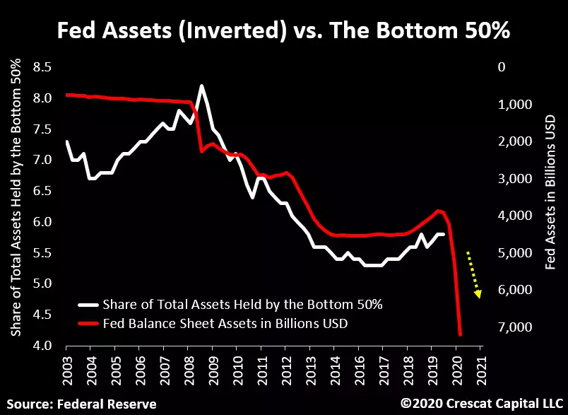 Fed Assets Chart Fed Assets Chart