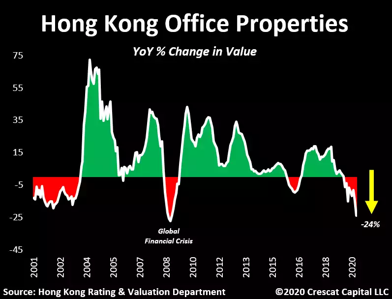 Hong Kong Office Properties Hong Kong Office Properties