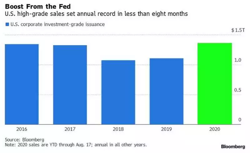 Boost from the Fed Chart Boost from the Fed Chart