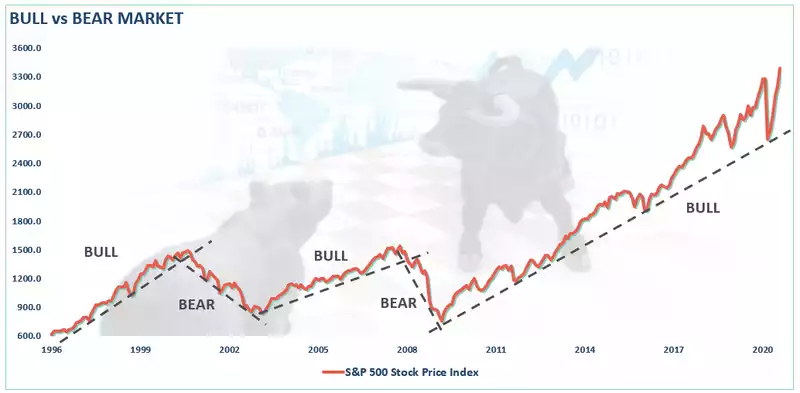 BEAR VS BULL BEAR VS BULL