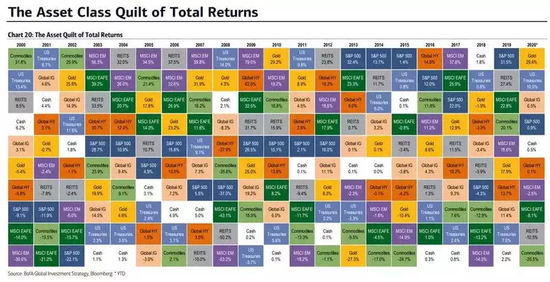 Total Returns Total Returns