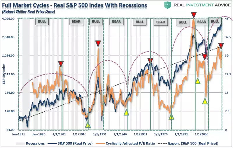 Full Market Cycles Full Market Cycles