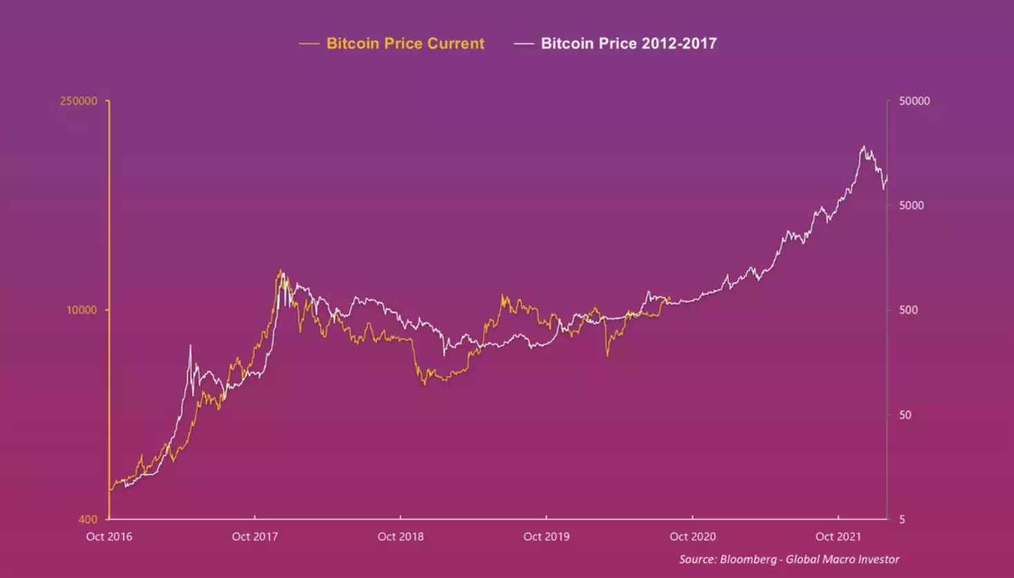 Bitcon Price Current Bitcon Price Current