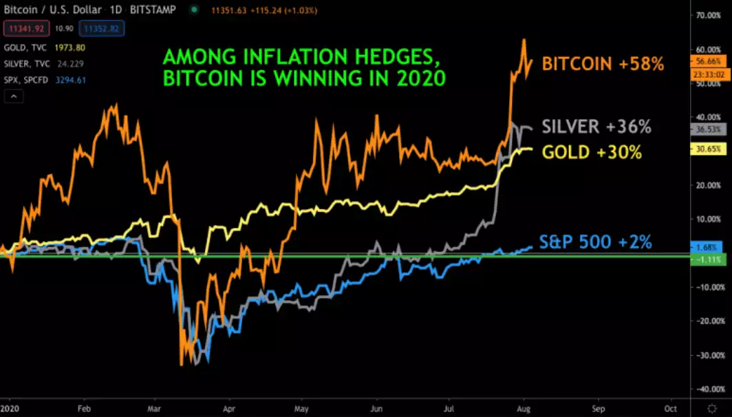 Bitcoin Chart Bitcoin Chart