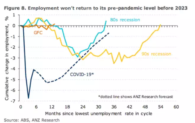 Employment Return Chart Employment Return Chart