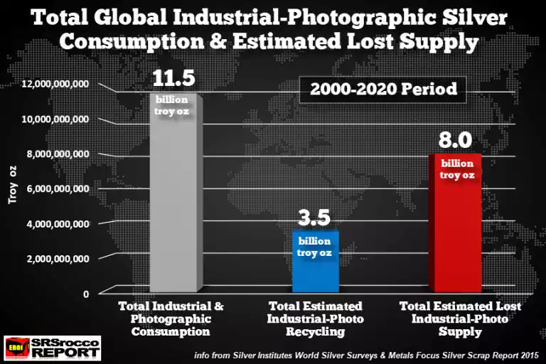 Total Global Silver Chart Total Global Silver Chart