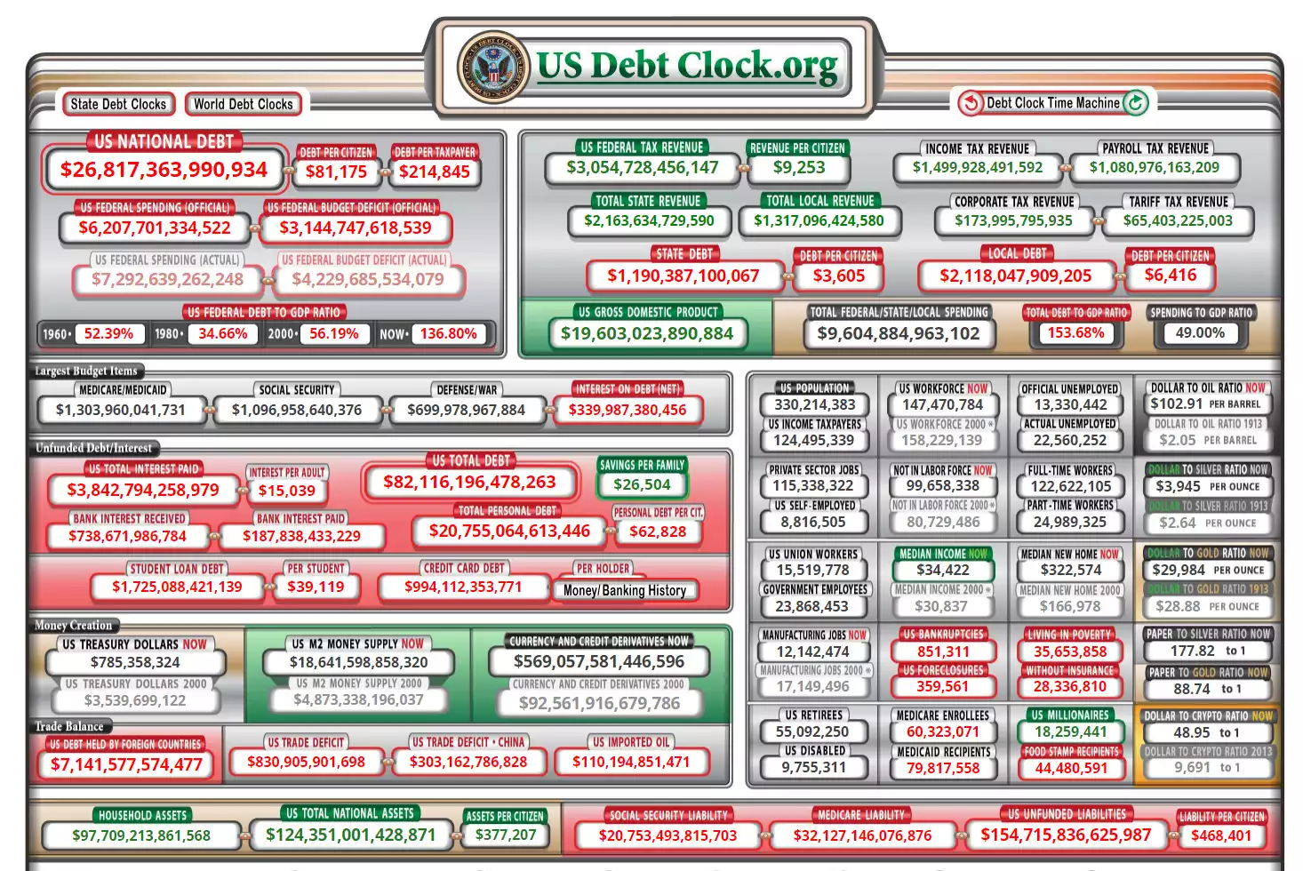 US Debt Clock US Debt Clock