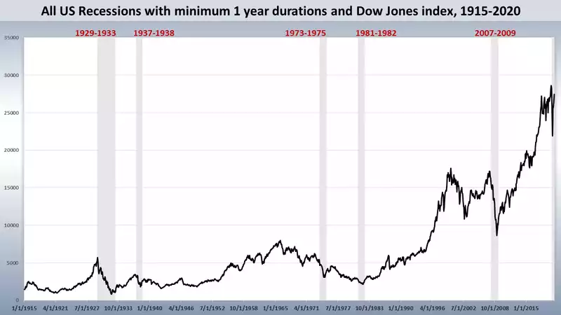 All Aus Recessions