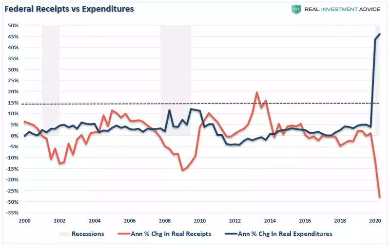 Federal Receipts