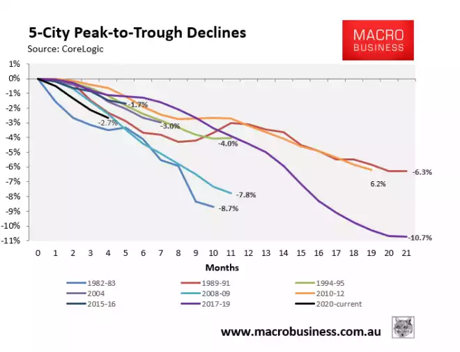 City Decline Since 1980's