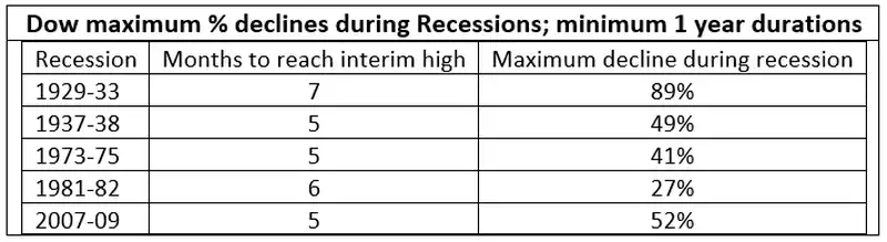 Dow Maximum Dow Maximum
