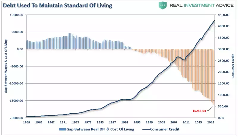 Gap Debt Chart Gap Debt Chart