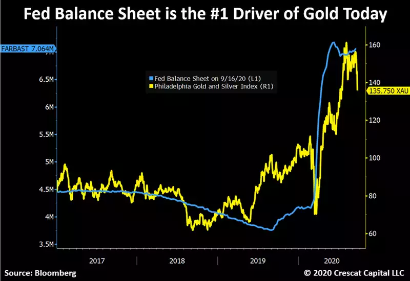 Fed Balance Sheet