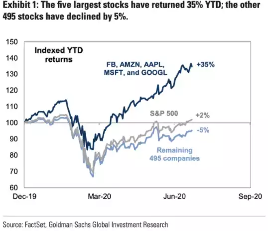 FAAmG Impact