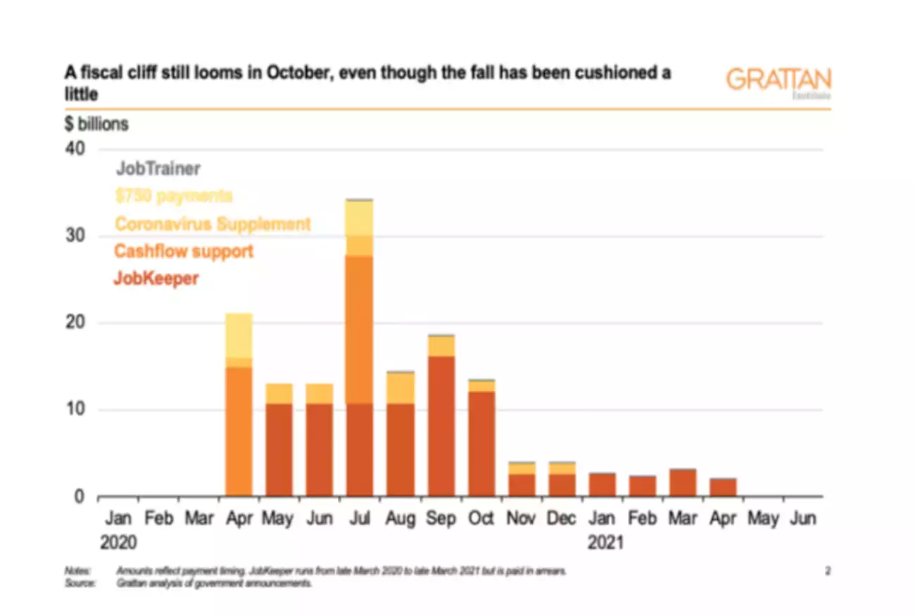 Fiscal Cliff Chart