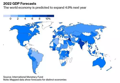 2022 GDP forecasts 2022 GDP forecasts