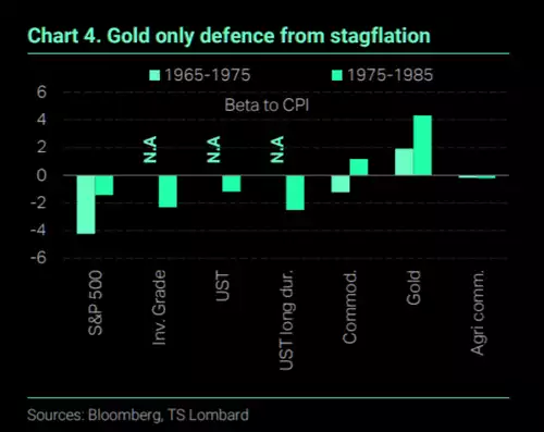 gold only defence from stagflation gold only defence from stagflation