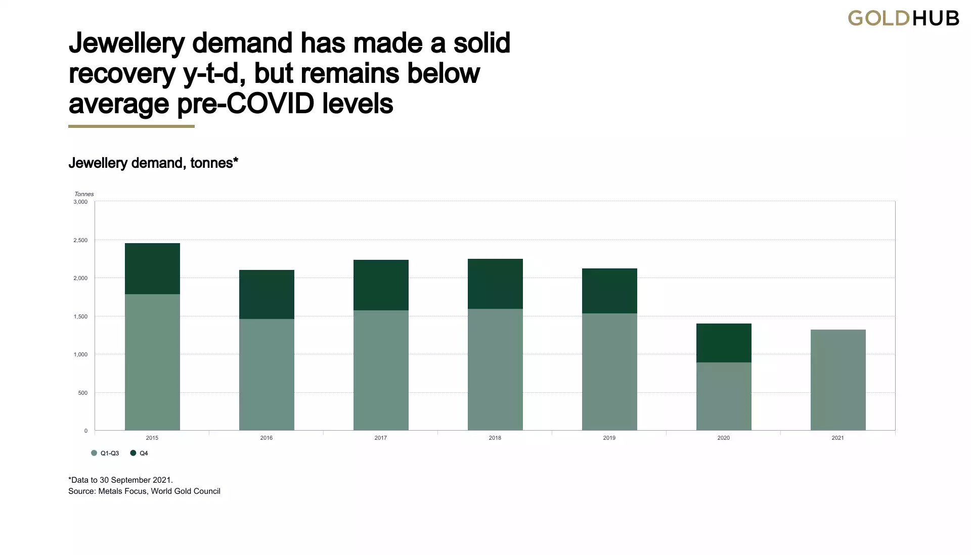 ChartDescription automatically generated with low confidence