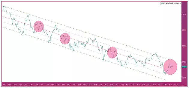 A picture containing chartDescription automatically generated A picture containing chartDescription automatically generated