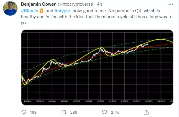 Chart, line chartDescription automatically generated