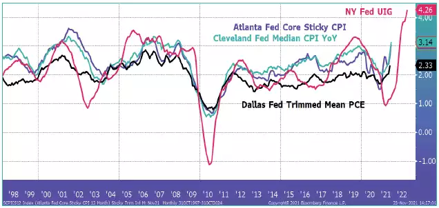 Chart, line chartDescription automatically generated