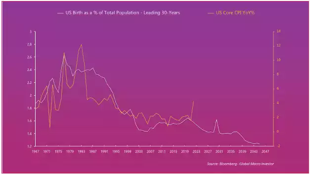 Chart, histogramDescription automatically generated Chart, histogramDescription automatically generated