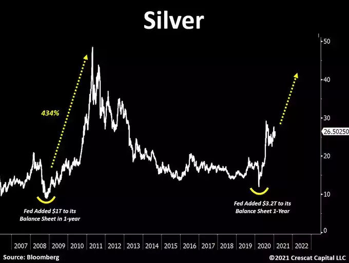 Silver Silver