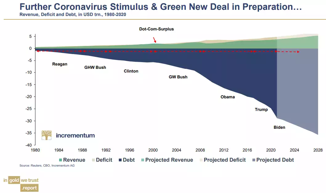 further coronavirus stimulus 